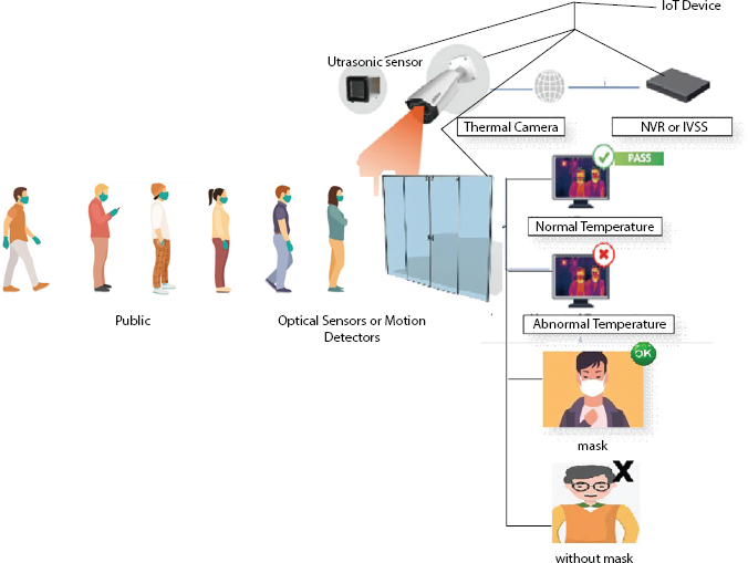 Schematic illustration of the safety equipment detecting.