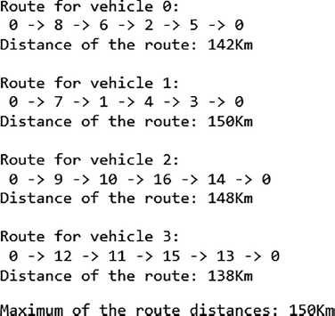 Schematic illustration of the sample output for the depot.