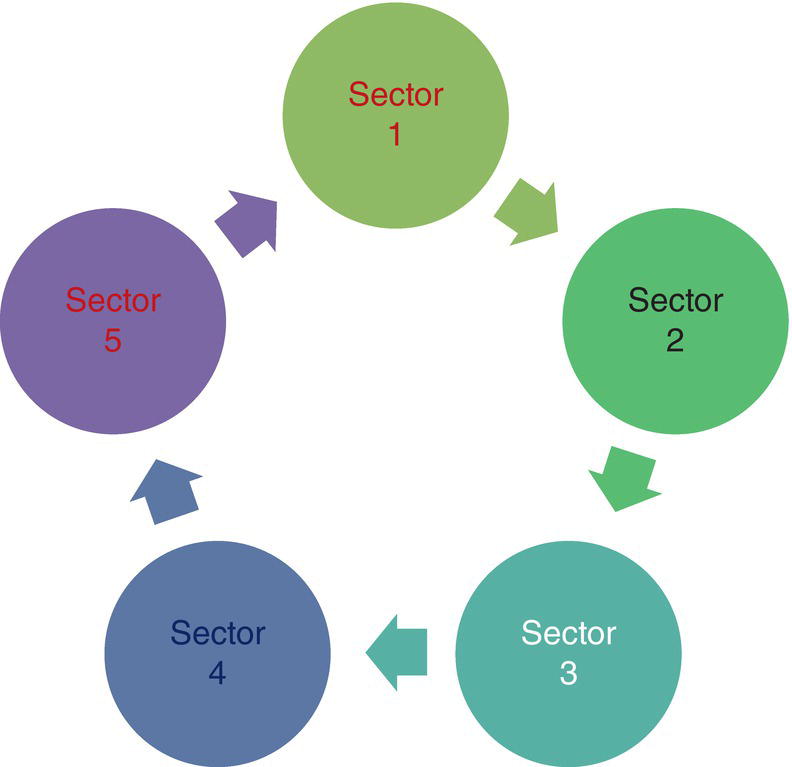 Schematic illustration of simplified schematic presentation of I/O model, where the output of each sector is treated as the input of another sector.