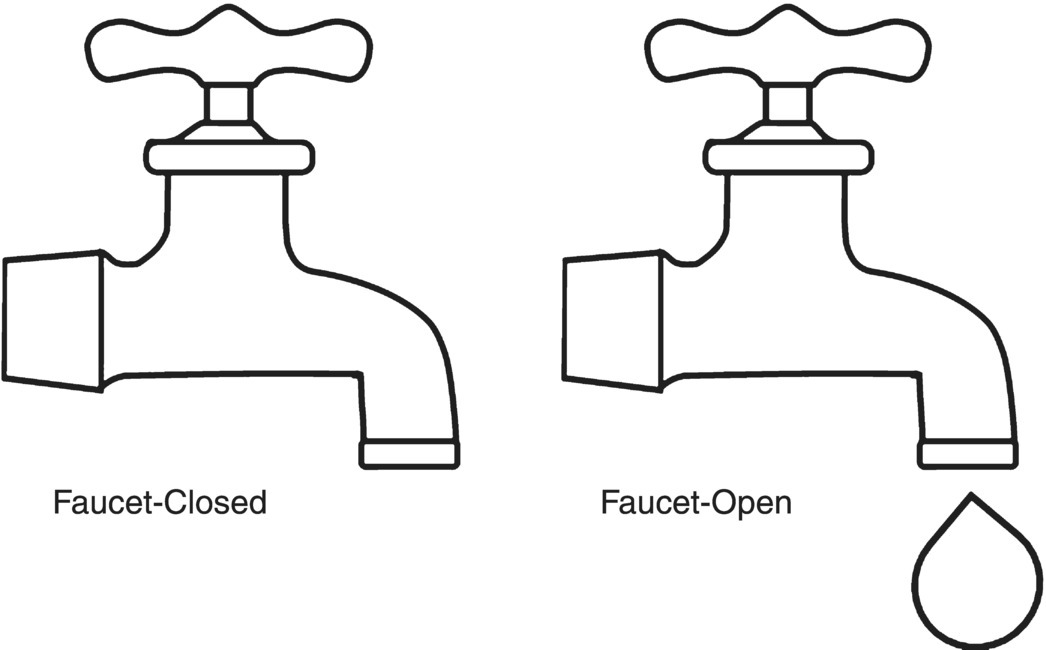 Schematic illustration of example; Water faucets.
