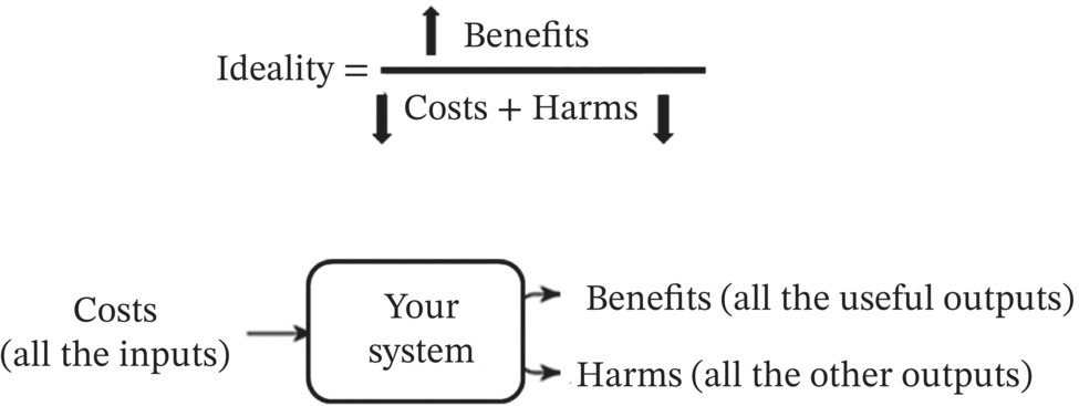 Schematic illustration of a formula for calculating ideality.