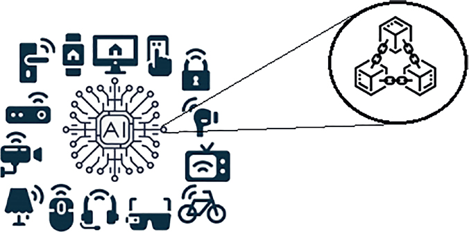 Schematic illustration of IoT and blockchain.
