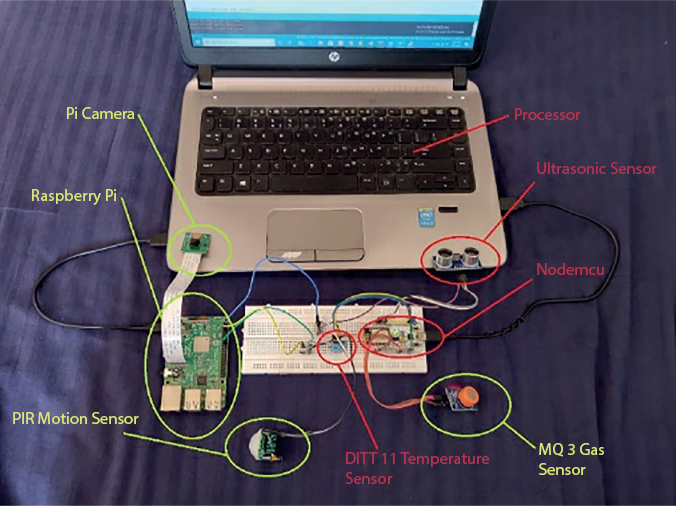 A photograph of the experimental setup of the proposed system. 