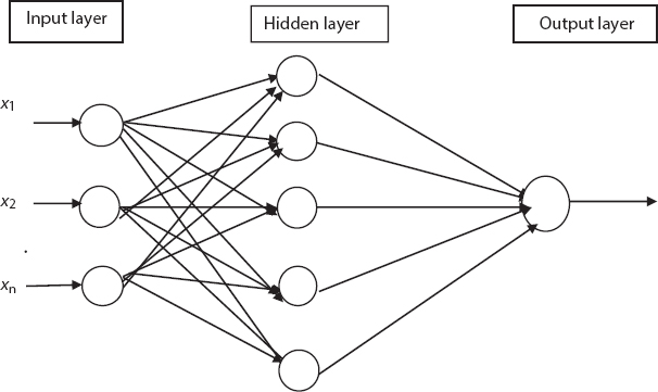 Schematic illustration of the structure of neural predictive classifier for classification. 