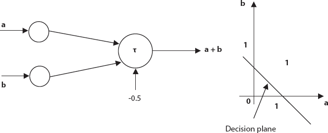 Schematic illustration of the OR network. 