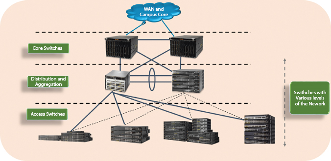 Schematic illustration of the data center architecture.
