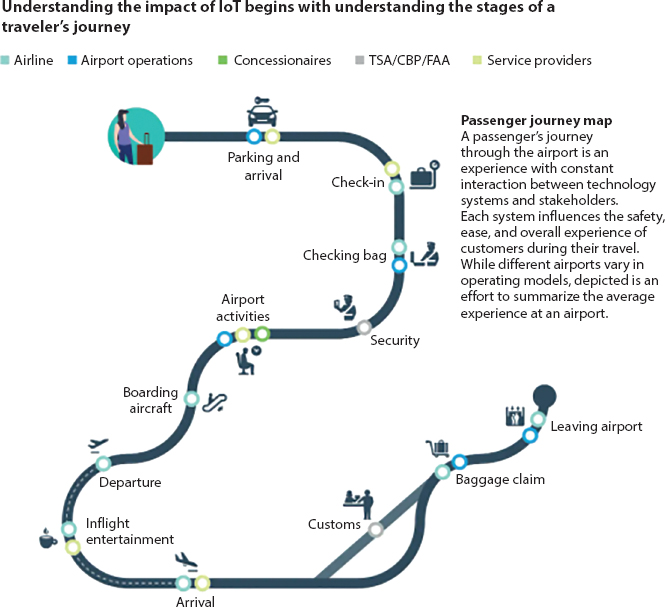 Schematic illustration of the current technologies in aviation industry. 