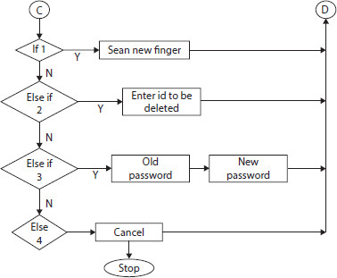 Schematic illustration of the automated fingerprint recognition scheme, minutiae matching.
