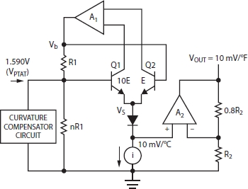 Schematic illustration of the working circuit diagram of LM35.
