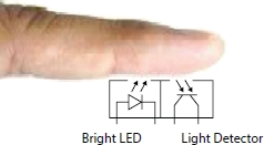 Schematic illustration of the working of heartbeat sensor.
