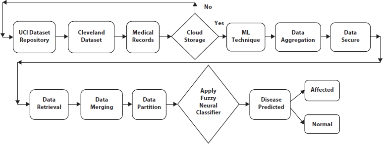 Schematic illustration of the overall classification framework. 