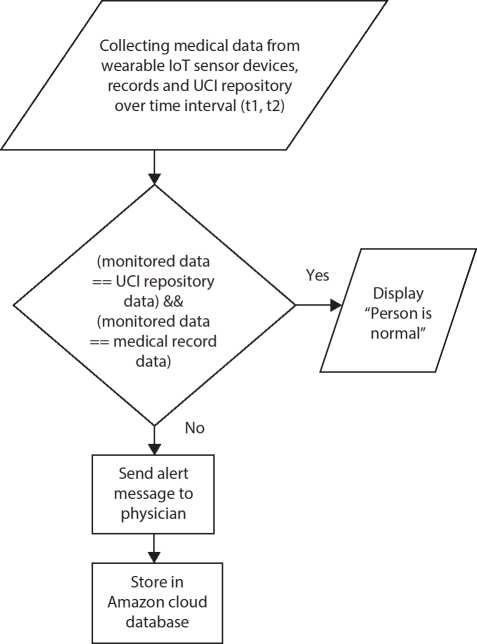 Schematic illustration of the data collection. 