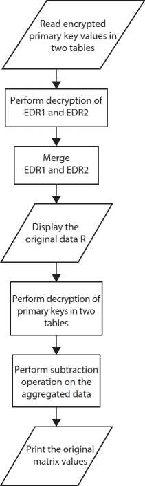 Schematic illustration of the data retrieval and merging. 