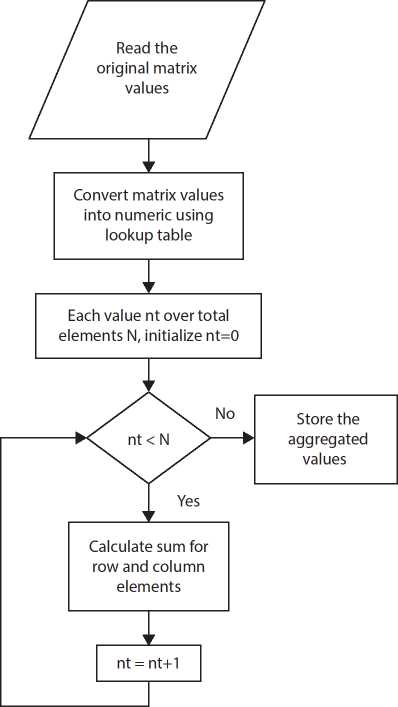 Schematic illustration of data aggregation. 