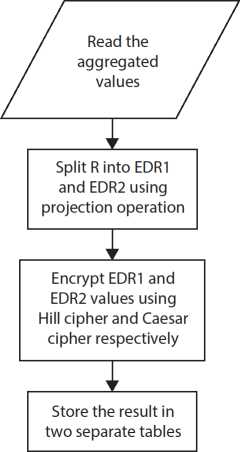 Schematic illustration of data partition. 