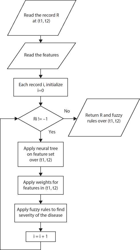 Schematic illustration of the training phase. 