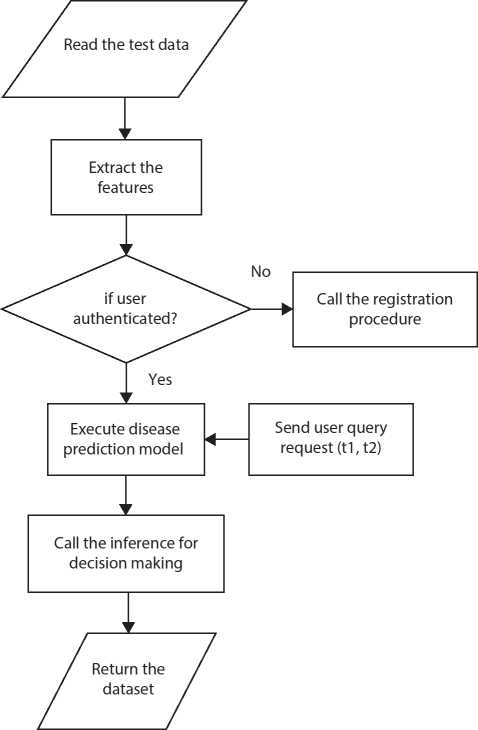 Schematic illustration of the testing phase. 