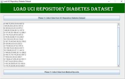 A snapshot of the collect data from UCI repository dataset. 