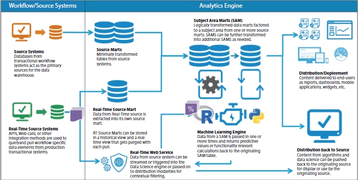 Schematic illustration of the machine learning in medicinal services.