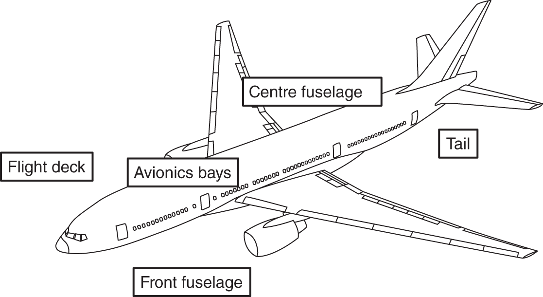 Schematic illustration of avionics LRUs installation locations.