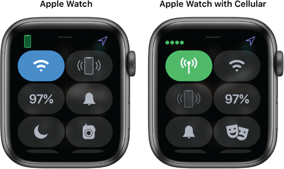 Photos depict accessing the Control Center on Apple Watch by swiping up from the bottom of the screen. Keep swiping to see different icons that can be used to quickly make changes.