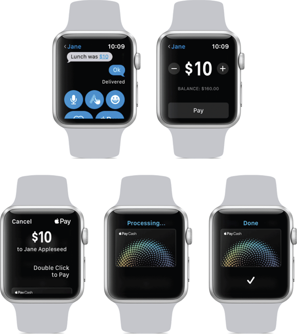 Photos depict sending money to someone through Apple Watch is super easy, fast, and secure.