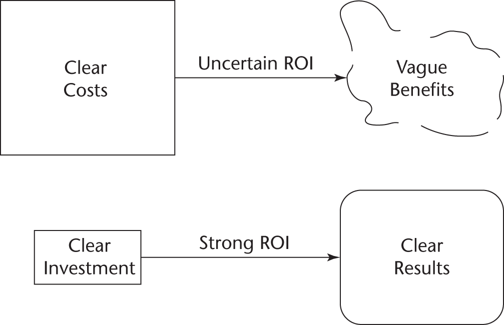 Schematic illustration of Revisiting ROI.