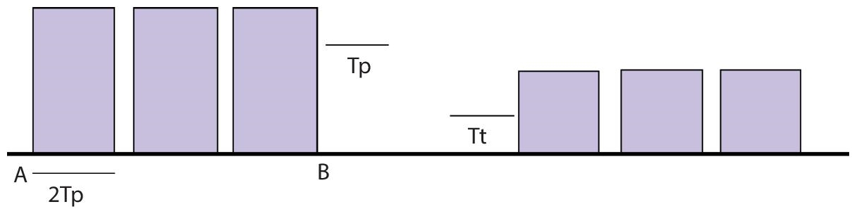 Schematic illustration of assume a station communicated data but collided, wasting 2Tp in the worst case scenario, and then some station B discovered a way to transfer the data, which took.