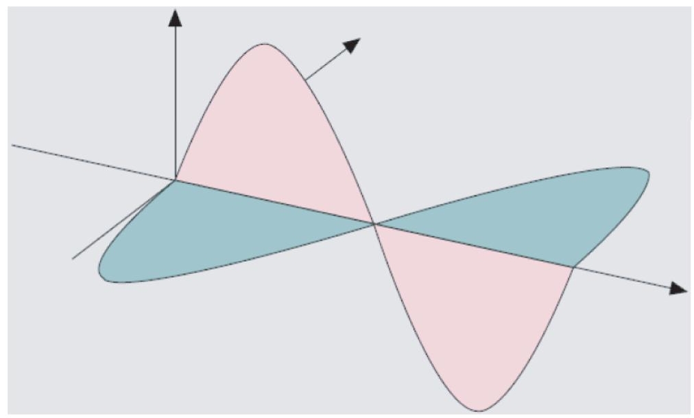 Schematic illustration of vertical and horizontal polarization.