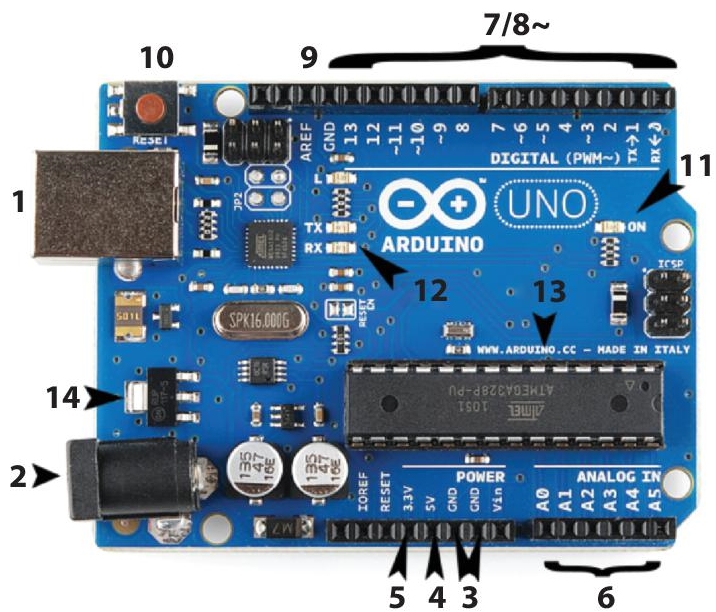 Schematic illustration of arduino UNO board.