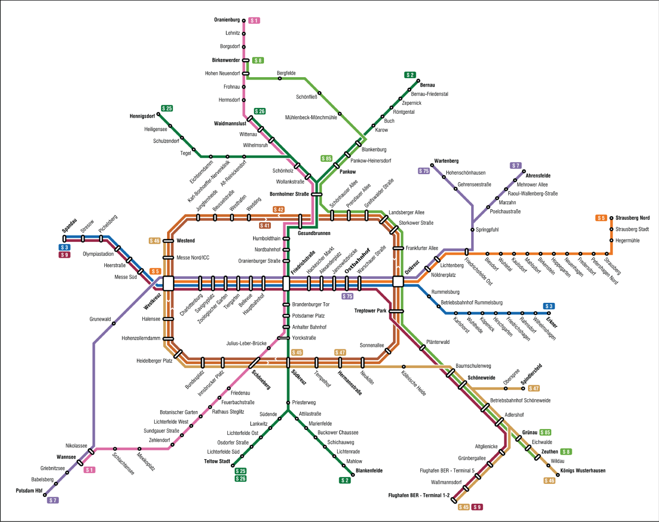 Schematic illustration of Map of the Berlin S-Train.