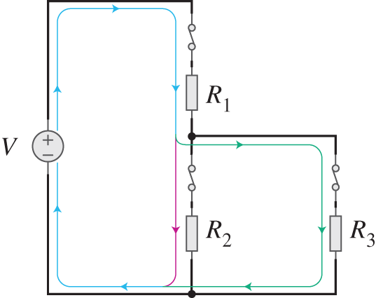 Schematic illustration of electric circuit with direct current: a constant voltage source V and three resistors R1, R2, and R3.
