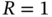 i element-of StartSet 0 comma midline-horizontal-ellipsis comma 200 EndSet