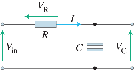 Schematic illustration of RC circuit with an input signal x(t)=Vin(t) and an output y(t)=VC(t); both are measured in volts.