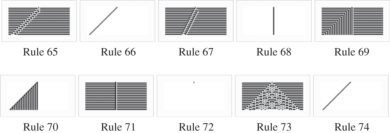 Schematic illustration of development of an elementary CA with different rules (from 65 to 74); different spatiotemporal patterns are visually noticeable.