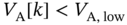 upper N Subscript off Baseline left-bracket k plus 1 right-bracket