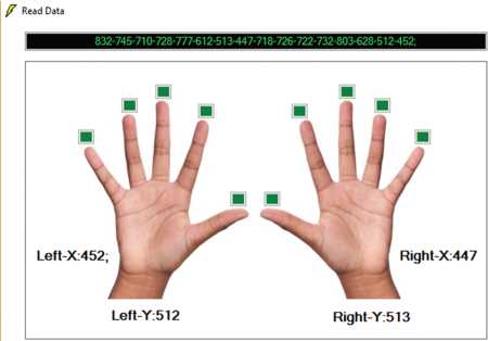 A photograph of values and signal obtained.