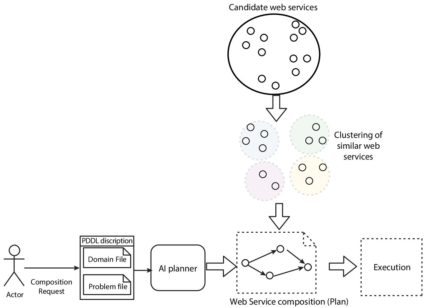 Schematic illustration of overview of the proposed solution approach.