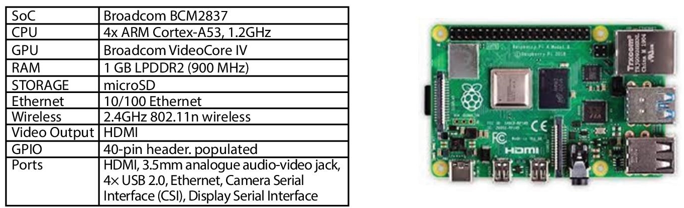 Schematic illustration of specification of raspberry-Pi 3.