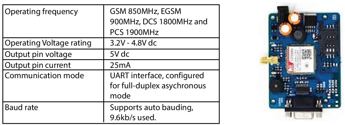 Schematic illustration of specification of GSM module.