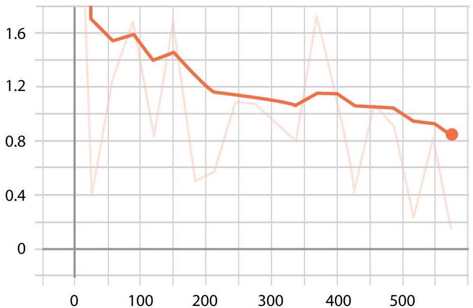 Schematic illustration of total loss.