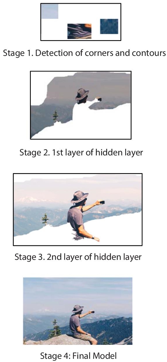 Schematic illustration of various stages in processing image.