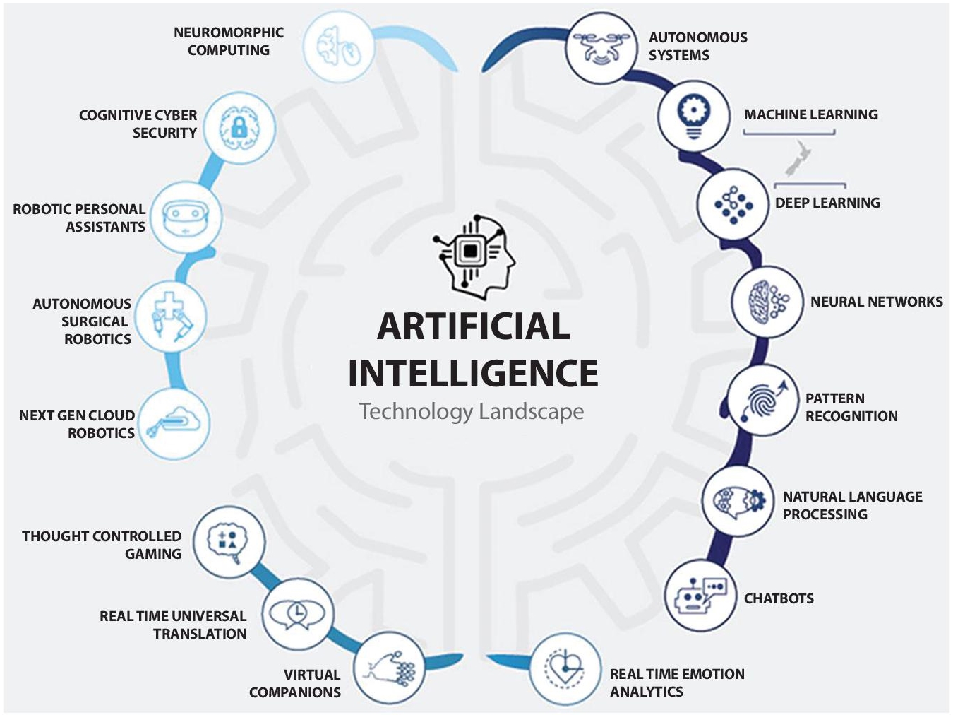 Schematic illustration of artificial intelligence.