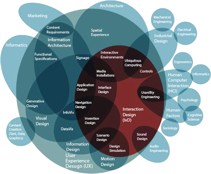 Schematic illustration of the visual analytics and human–interaction.