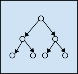 Schematic illustration of the decision-tree algorithm.
