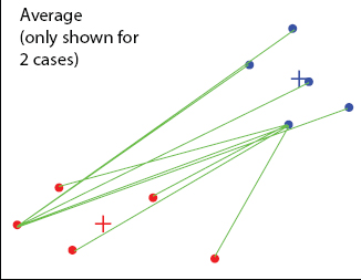 Graph depicts the centroid linkage clustering.