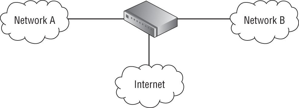 An illustration of basic network with firewall