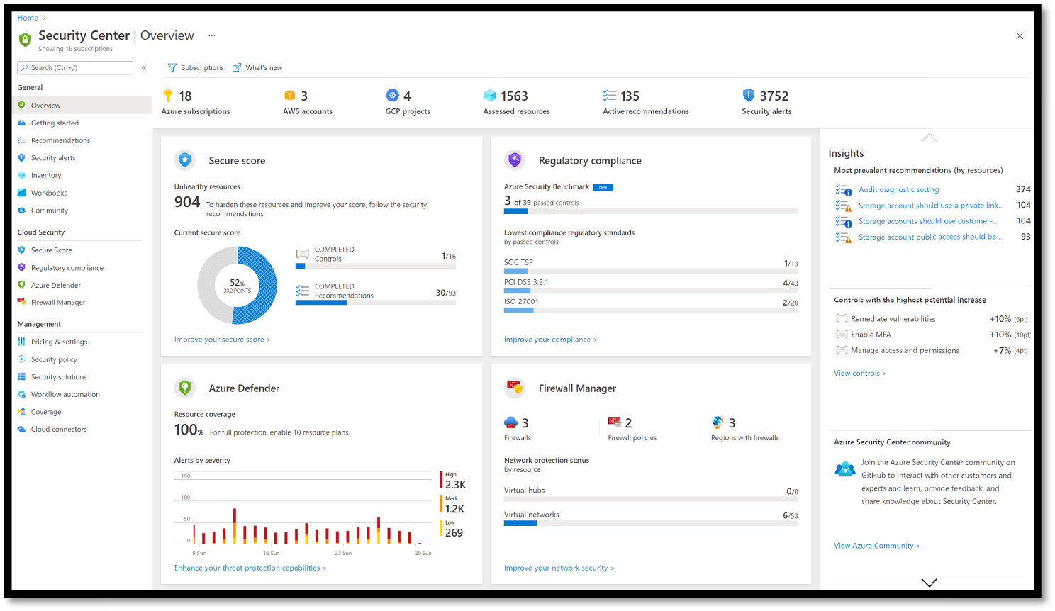 Snapshot of the ASC overview dashboard