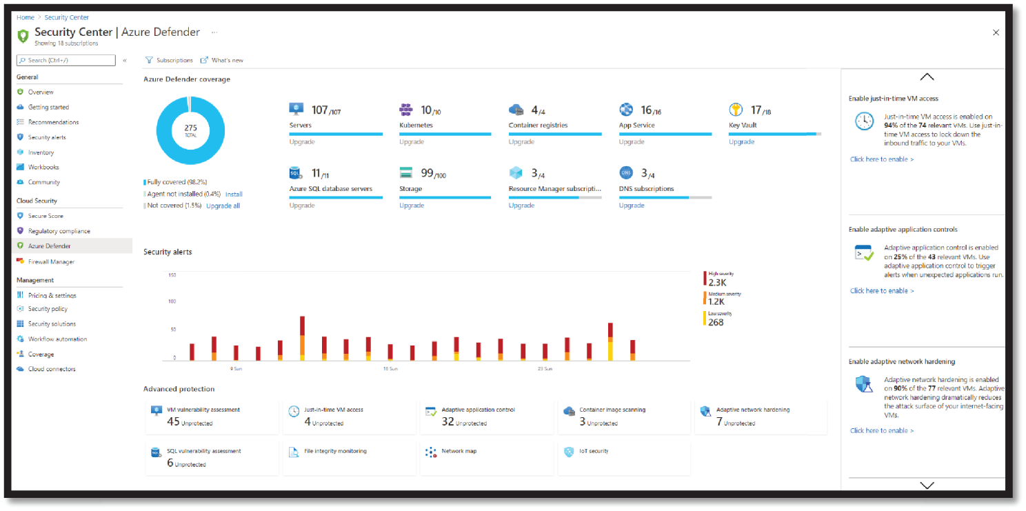 Snapshot of the Azure Defender dashboard